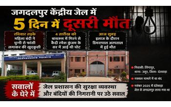 5 दिन में दो कैदियों की मौत से हड़कंप, केंद्रीय जेल की निगरानी व्यवस्था जांच के घेरे में